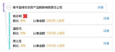 阜平縣綠農(nóng)農(nóng)資產(chǎn)品購(gòu)銷(xiāo)有限責(zé)任公司